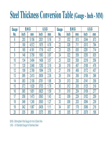 055 thick sheet metal|thickness equivalents chart.